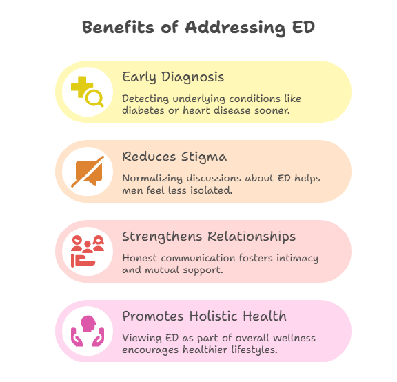 Ed Illness Erectile Dysfunction - Causes, Symptoms and Treatment - Erectile ...